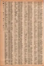 昭和42年3月1日現在大阪市50音別電話番号簿 0968ページのサムネイル