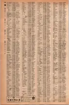 昭和42年3月1日現在大阪市50音別電話番号簿 1010ページのサムネイル