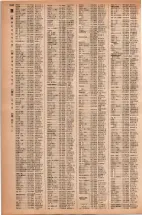 昭和42年3月1日現在大阪市50音別電話番号簿 1020ページのサムネイル