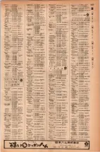 昭和42年3月1日現在大阪市50音別電話番号簿 1047ページのサムネイル