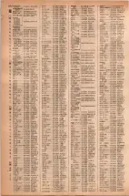 昭和42年3月1日現在大阪市50音別電話番号簿 1128ページのサムネイル
