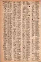昭和42年3月1日現在大阪市50音別電話番号簿 1148ページのサムネイル