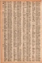 昭和42年3月1日現在大阪市50音別電話番号簿 1194ページのサムネイル