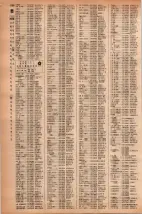 昭和42年3月1日現在大阪市50音別電話番号簿 1206ページのサムネイル