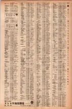 昭和42年3月1日現在大阪市50音別電話番号簿 1209ページのサムネイル