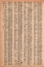 昭和42年3月1日現在大阪市50音別電話番号簿 1222ページのサムネイル
