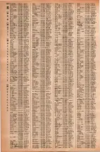 昭和42年3月1日現在大阪市50音別電話番号簿 1250ページのサムネイル
