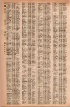 昭和42年3月1日現在大阪市50音別電話番号簿 1260ページのサムネイル