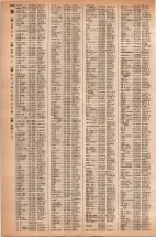 昭和42年3月1日現在大阪市50音別電話番号簿 1350ページのサムネイル
