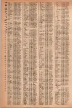 昭和42年3月1日現在大阪市50音別電話番号簿 1354ページのサムネイル