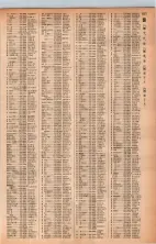 昭和42年3月1日現在大阪市50音別電話番号簿 1375ページのサムネイル
