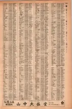 昭和42年3月1日現在大阪市50音別電話番号簿 1447ページのサムネイル