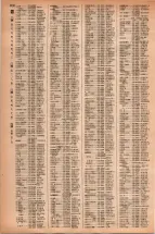 昭和42年3月1日現在大阪市50音別電話番号簿 1448ページのサムネイル