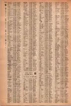 昭和42年3月1日現在大阪市50音別電話番号簿 1490ページのサムネイル
