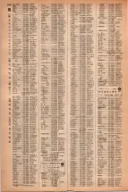 昭和42年3月1日現在大阪市50音別電話番号簿 1508ページのサムネイル
