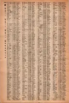 昭和42年3月1日現在大阪市50音別電話番号簿 1530ページのサムネイル