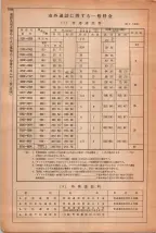 昭和42年3月1日現在大阪市50音別電話番号簿 1544ページのサムネイル