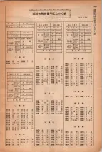 昭和42年3月1日現在大阪市50音別電話番号簿 1545ページのサムネイル