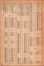 昭和42年3月1日現在大阪市50音別電話番号簿 1548ページのサムネイル