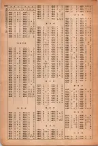昭和42年3月1日現在大阪市50音別電話番号簿 1554ページのサムネイル